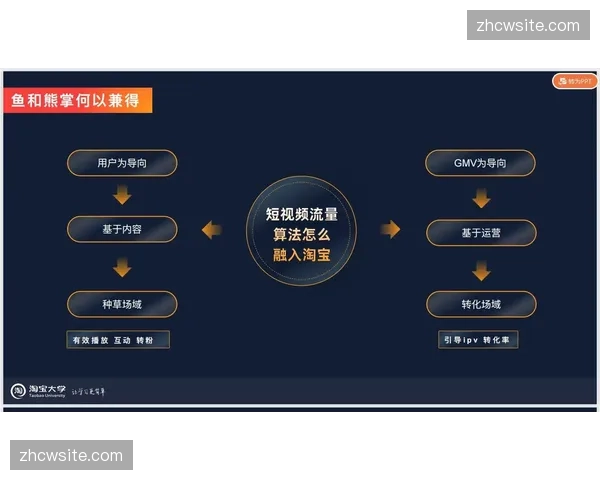 社交分享系统支持短视频秒级生成 传播颗粒度大幅细化